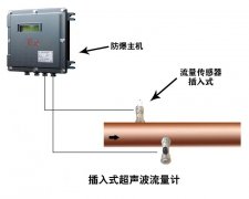 体育官网app注册入口送18超声波热量表可以用来贸易结算么