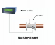 体育官网app注册入口超声波热量表也可以测量瞬时流量吗